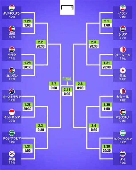 アジアカップ 放送日程